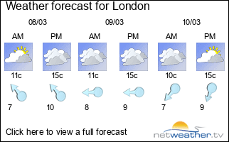 Weather forecast